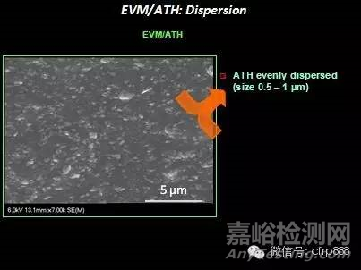 高铁复合材料板材阻燃和低烟要求