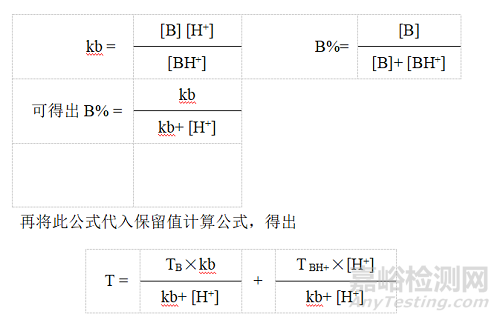 反离子对液相色谱行为的影响与理论解析