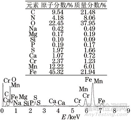 NC38钻杆接头毛坯裂纹失效分析