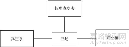 真空干燥箱的校准方法分析及常见问题