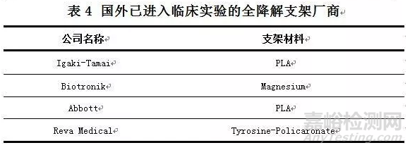 可降解生物医用材料研究现状与展望