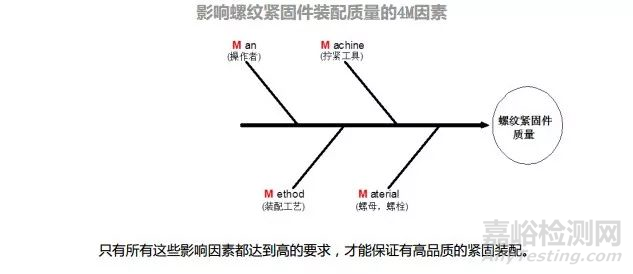 紧固件摩擦系数的测定及常见问题解答