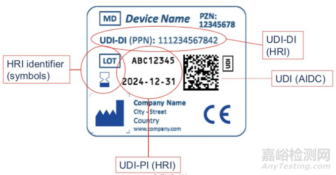 医疗器械UDI编码规则解密——IFA GmbH