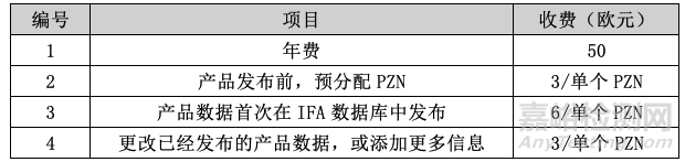 医疗器械UDI编码规则解密——IFA GmbH