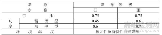 详解电阻可靠性相关参数，如何降额？