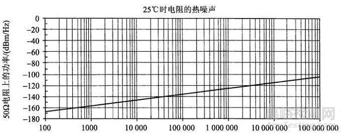 详解电阻可靠性相关参数，如何降额？