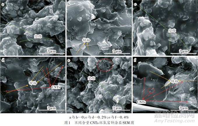 碳纳米管对水性环氧富锌防腐涂料防腐性能的影响