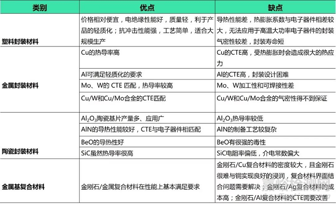金刚石的主要性能与特点
