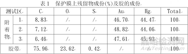 镁合金手机外壳组装镀金层色斑分析