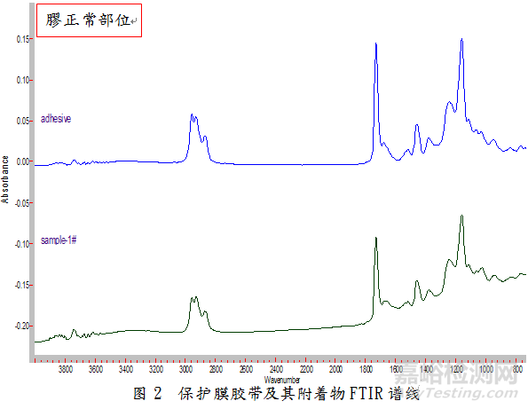 镁合金手机外壳组装镀金层色斑分析