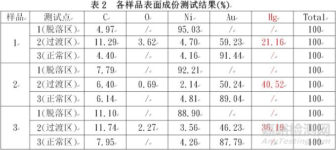 镁合金手机外壳组装镀金层色斑分析