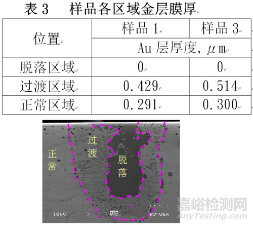 镁合金手机外壳组装镀金层色斑分析