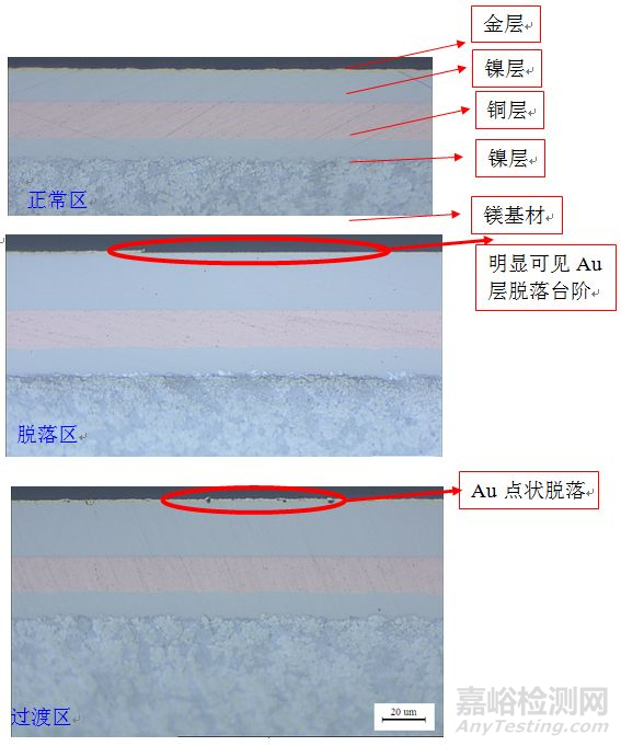 镁合金手机外壳组装镀金层色斑分析