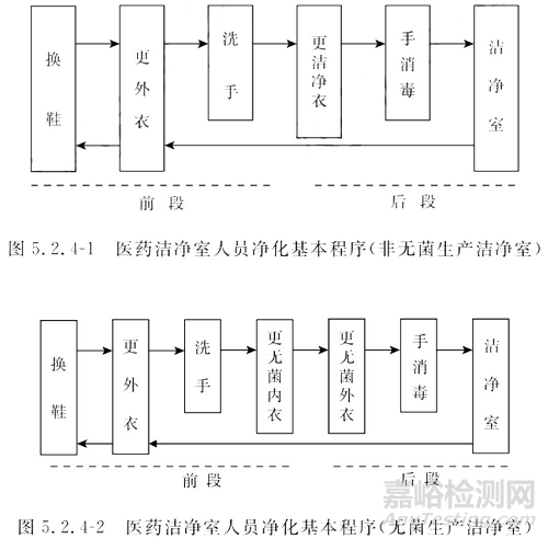 GB 50457-2019《医药工业洁净厂房设计标准》2019年12月1日实施