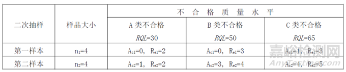 产品型式检验规则及其检验报告的编制示例