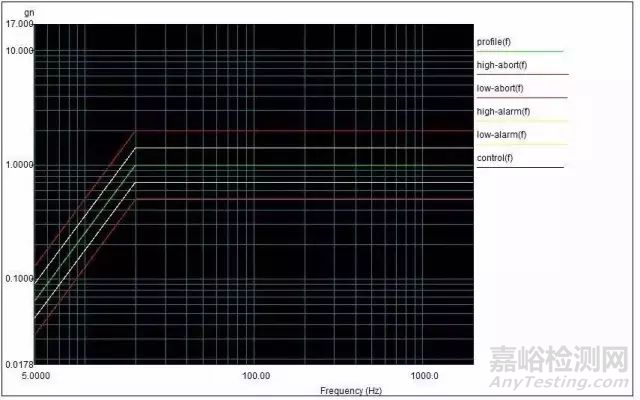正弦振动试验到底有什么用_检测资讯_嘉峪检测网