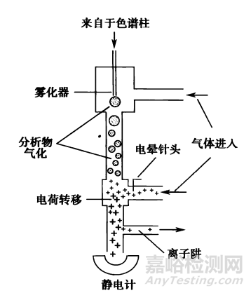 2020版0512高效液相色谱法征求意见稿内容浅析