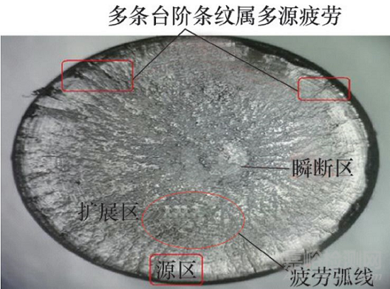 电动机轴疲劳断裂失效分析