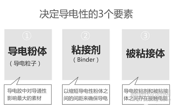 导电胶的性能、技术要求与质控要点