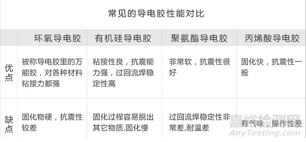 导电胶的性能、技术要求与质控要点