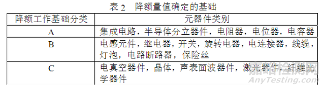 元器件可靠性降额准则一览表