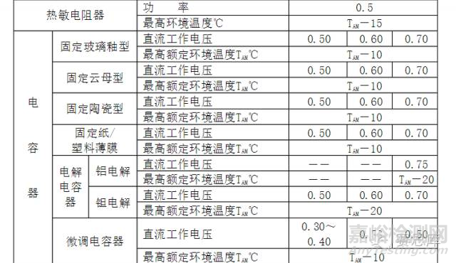 元器件可靠性降额准则一览表