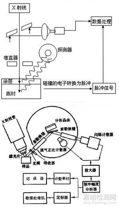 常用的重金属检测方法汇总