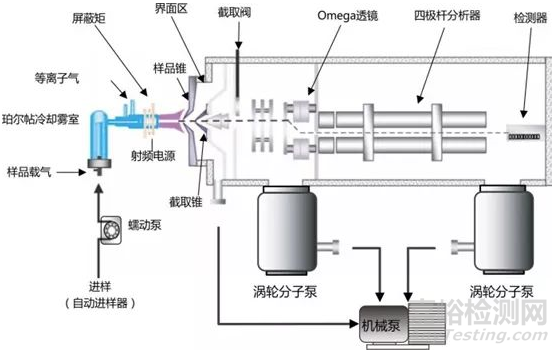 常用的重金属检测方法汇总