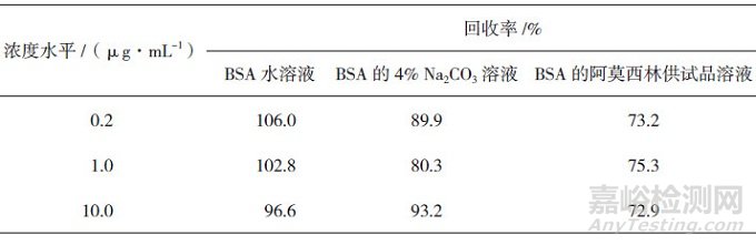 采用超滤前处理考马斯亮蓝法测定酶法工艺产品阿莫西林中残留蛋白的含量