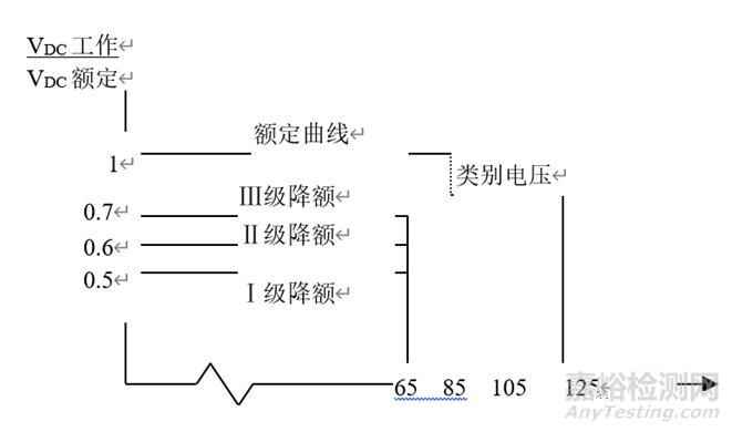 降额设计案例精选