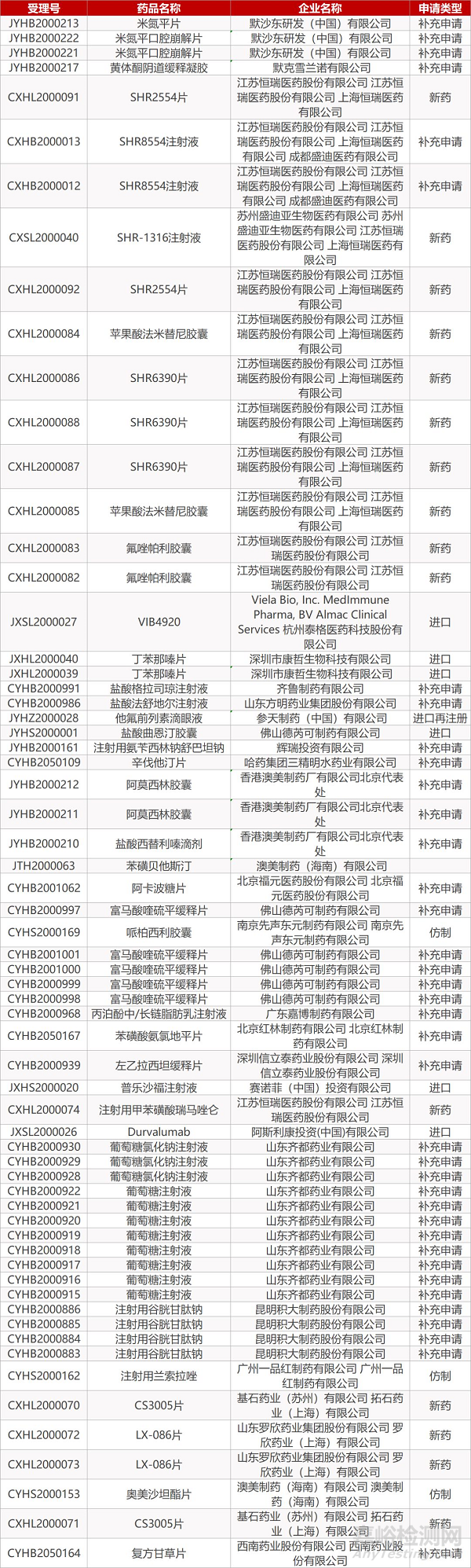 【药研日报0309】阿斯利康Imfinzi膀胱癌III期试验失败 | 艾尔建青光眼长效疗法获FDA批准... 