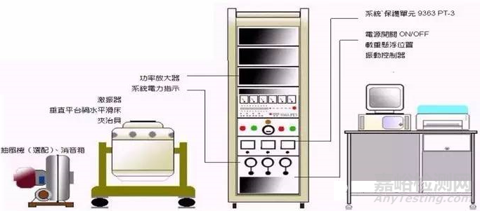 正弦振动试验的条件确认