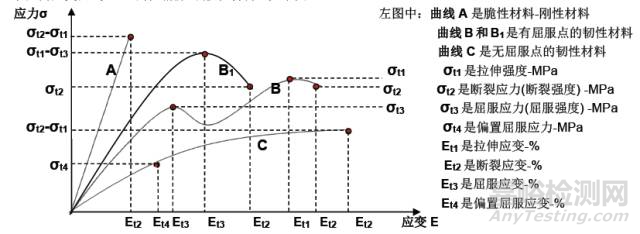 塑料的冲击性能和塑料的韧性