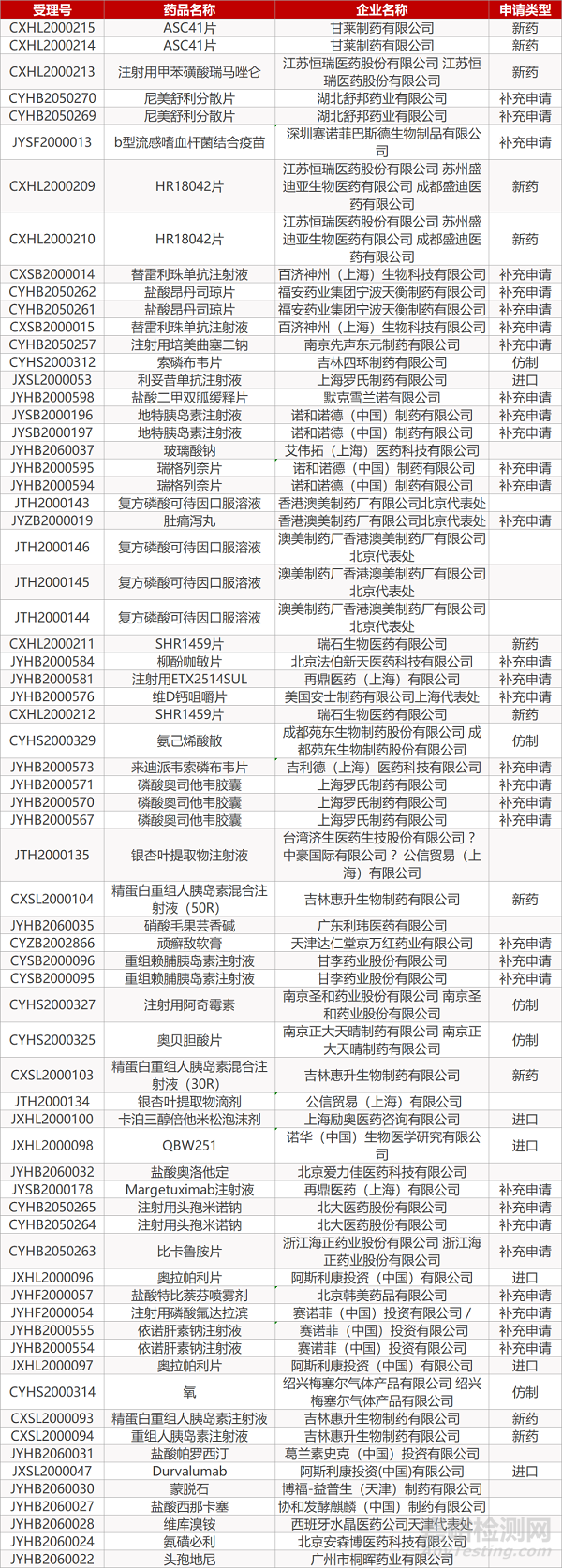 【药研日报0520】信达生物与MD Anderson癌症中心联合开发信迪利单抗 | 杨森公布BCMA双特异性抗体临床数据...