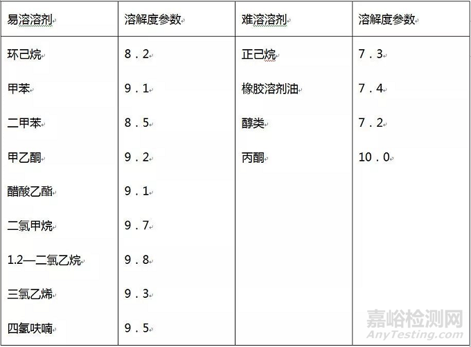 溶剂型SBS胶粘剂常见问题与误区