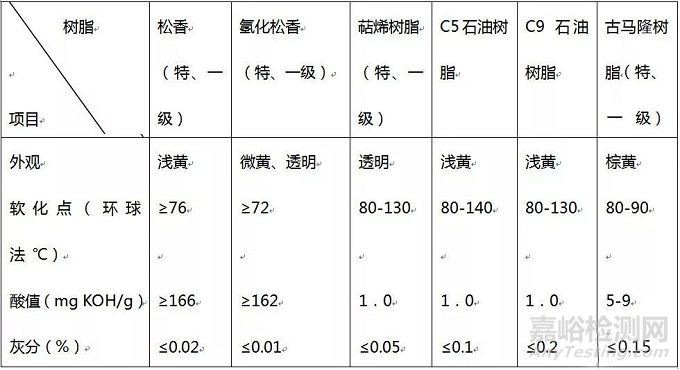 溶剂型SBS胶粘剂常见问题与误区