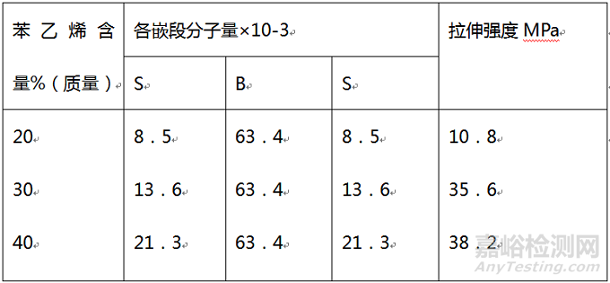 溶剂型SBS胶粘剂常见问题与误区