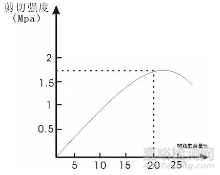 溶剂型SBS胶粘剂常见问题与误区