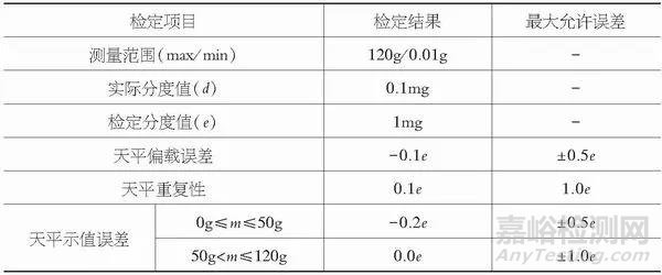 电子天平期间核查的实施和数据分析