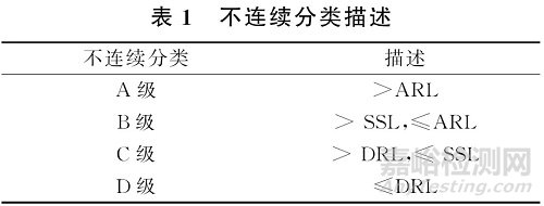 AWS D1.1标准中焊缝相控阵超声检测要求的解读