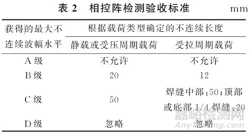 AWS D1.1标准中焊缝相控阵超声检测要求的解读