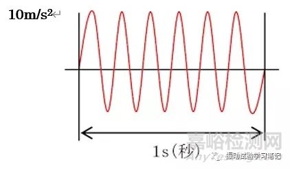 浅谈正弦振动试验