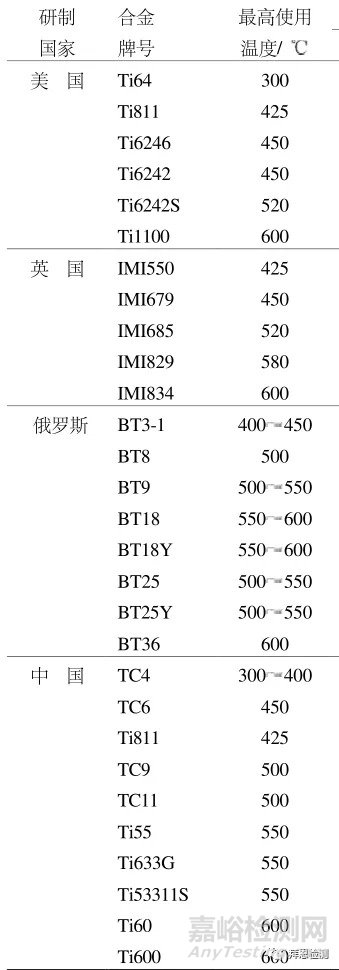 高温钛合金牌号鉴定分析