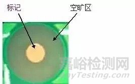 PCB制板基础知识汇总