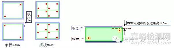 PCB制板基础知识汇总