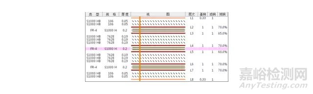 PCB制板基础知识汇总