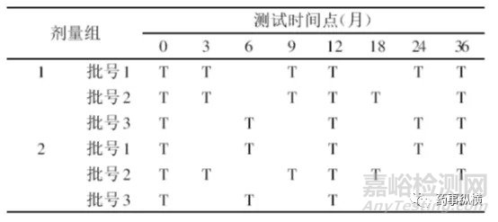 药物稳定性研究的思考