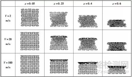 蜂窝结构力学超材料弹性及抗冲击性能