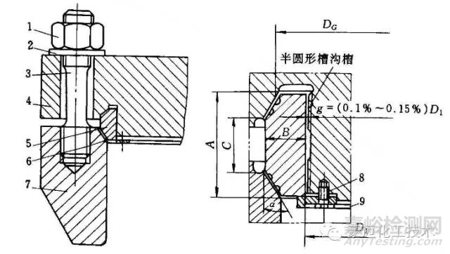 密封的原理、分类以及高压容器常用的密封形式