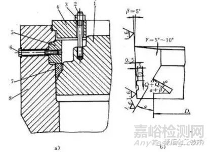 密封的原理、分类以及高压容器常用的密封形式